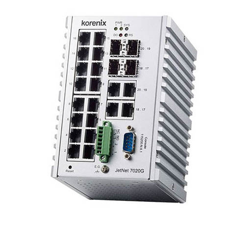 Industrial Ethernet Switch DIN Rail